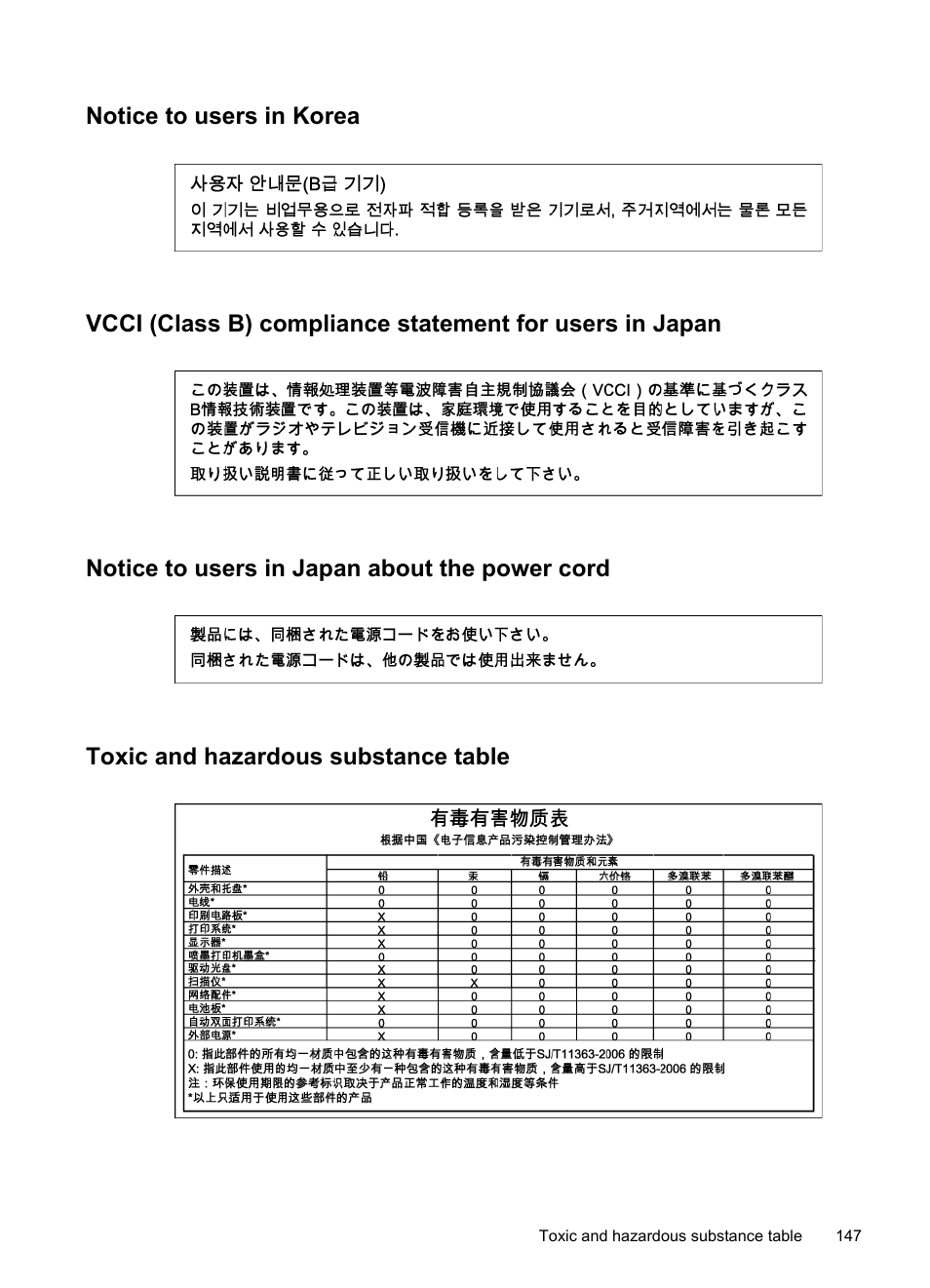 Notice to users in korea, Notice to users in japan about the power cord, Toxic and hazardous substance table | HP Officejet 6000 User Manual | Page 151 / 168