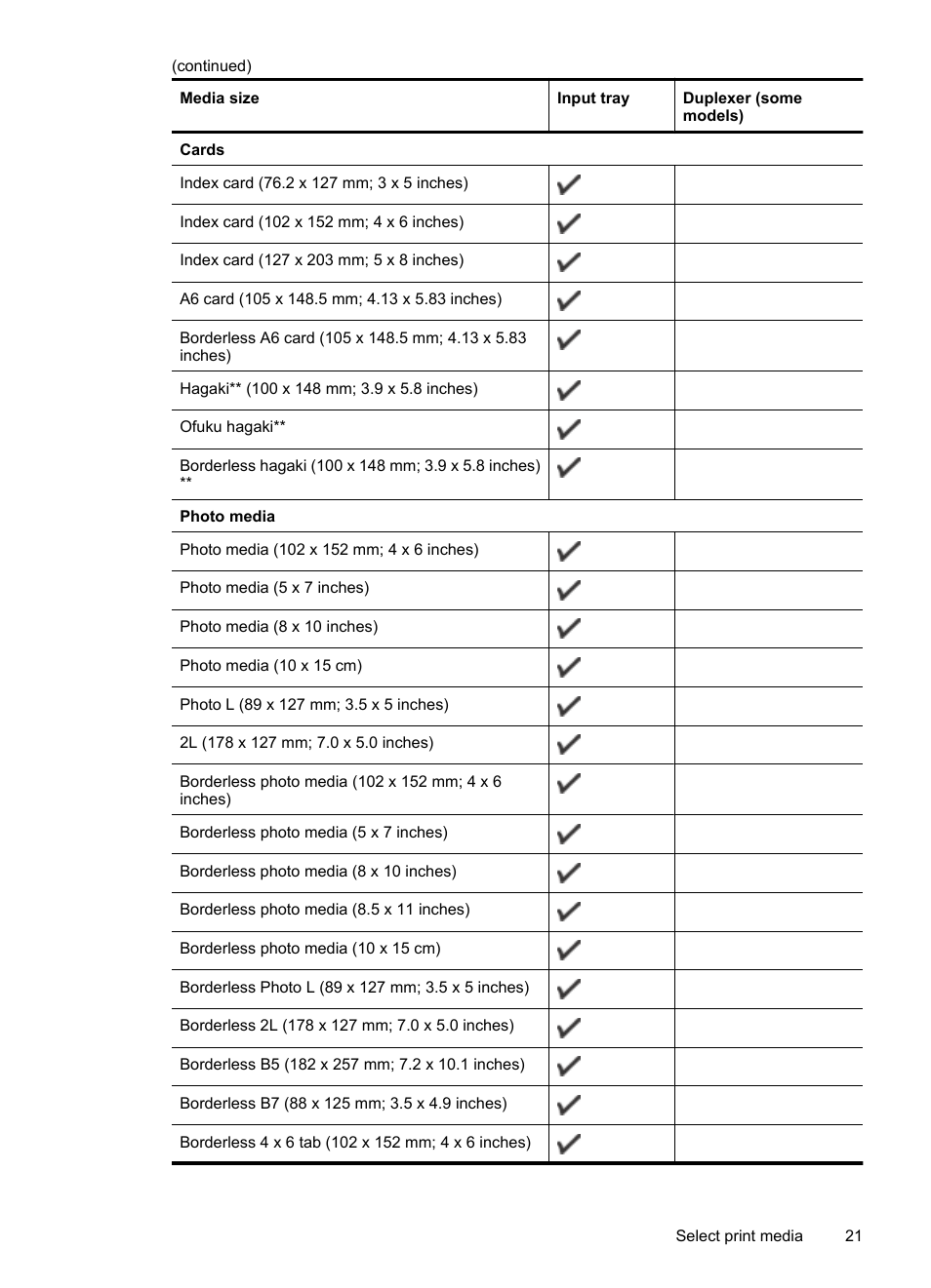 HP Officejet 6000 User Manual | Page 25 / 168