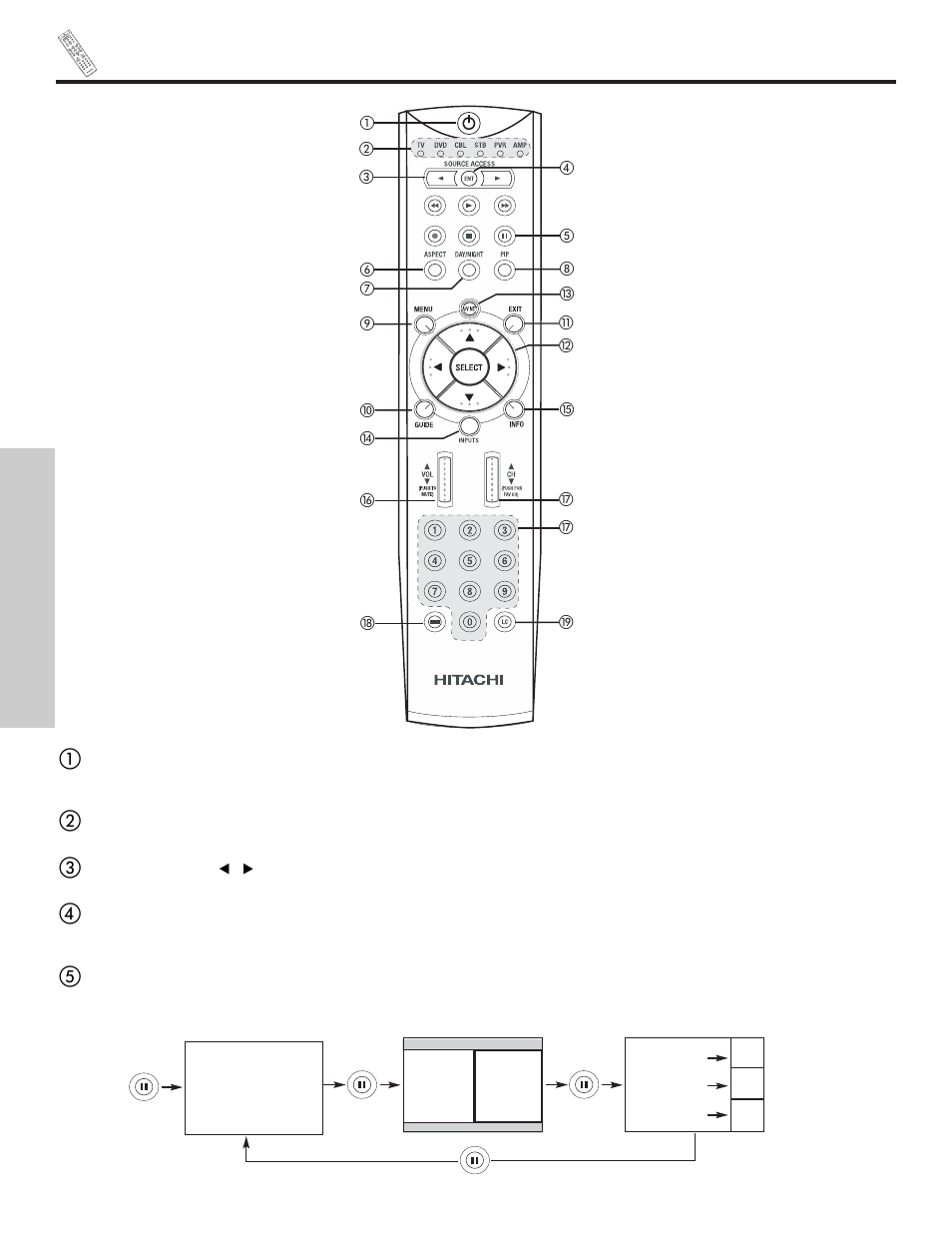 How to use the remote to control your plasma tv, The remote control | Hitachi 55HDX61 User Manual | Page 28 / 100