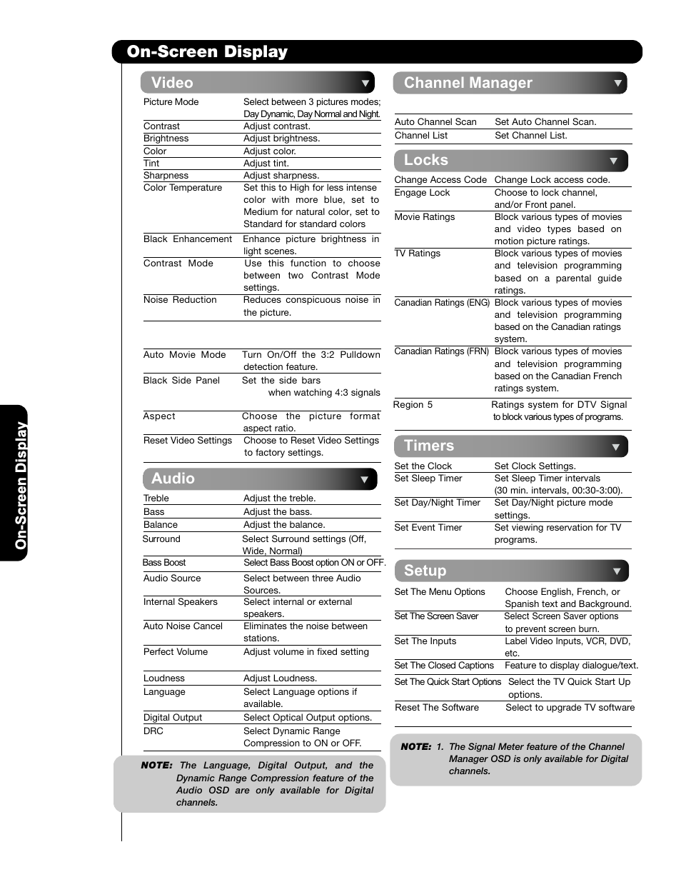 On-screen display, Timers locks channel manager audio, Video | Setup | Hitachi P42T501 User Manual | Page 40 / 87