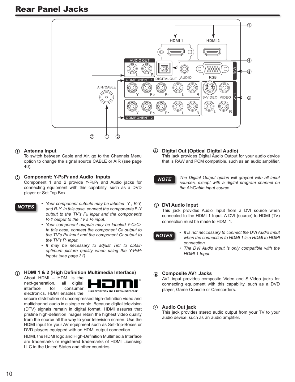 Rear panel jacks | Hitachi ULTRAVISION L32S504 User Manual | Page 10 / 60