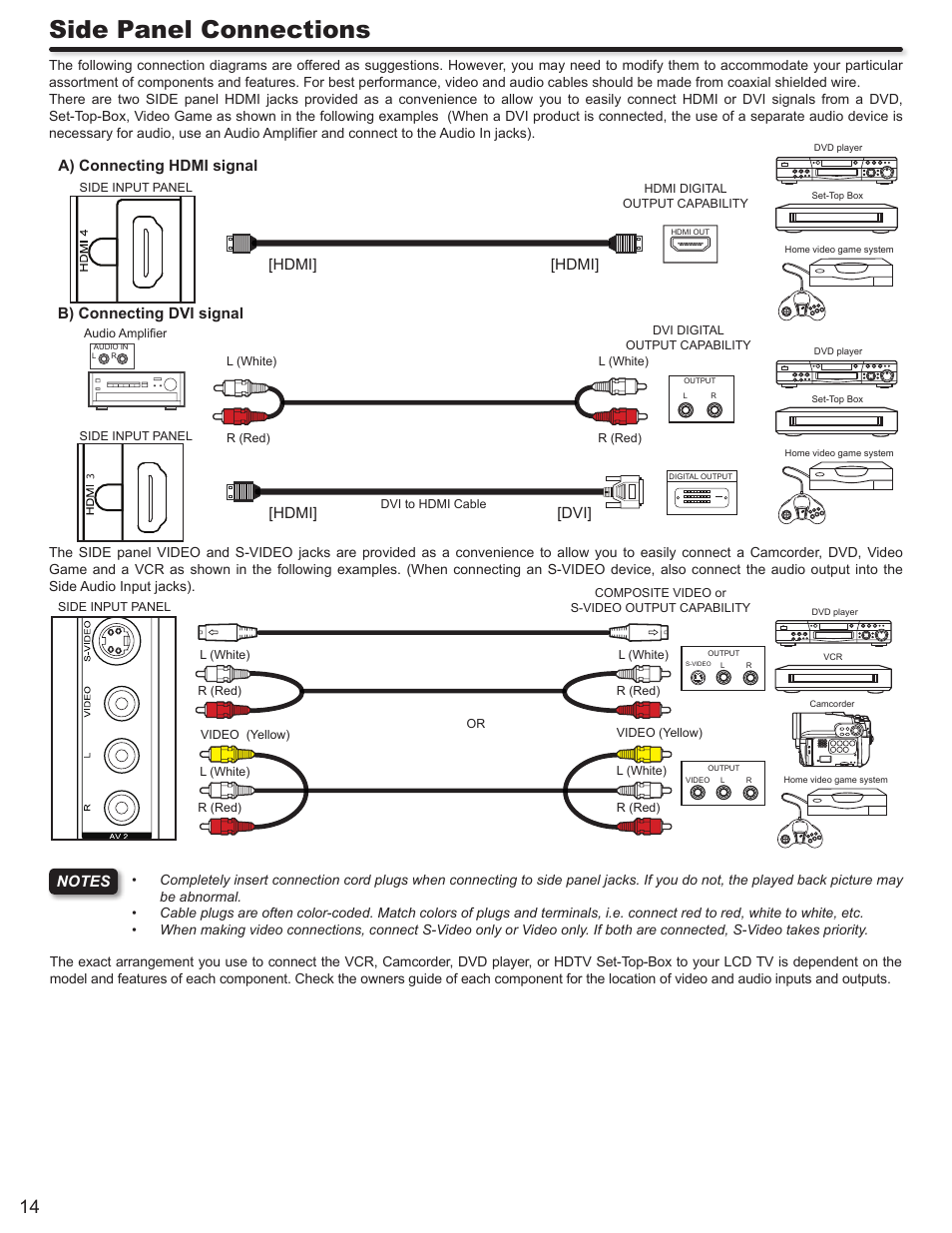 Side panel connections | Hitachi ULTRAVISION L32S504 User Manual | Page 14 / 60