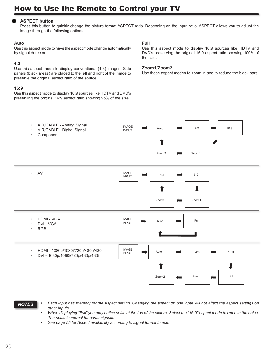 How to use the remote to control your tv | Hitachi ULTRAVISION L32S504 User Manual | Page 20 / 60