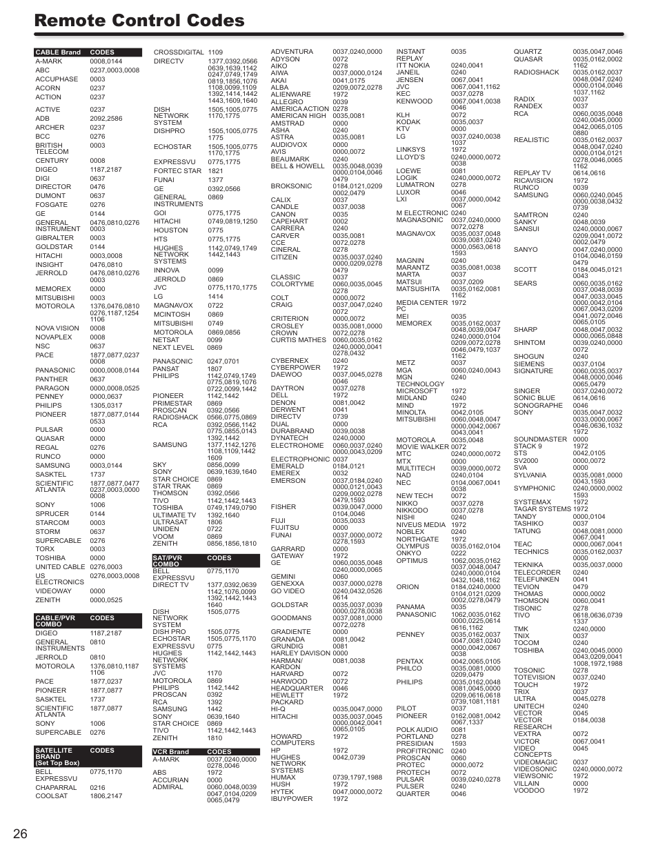 Remote control codes | Hitachi ULTRAVISION L32S504 User Manual | Page 26 / 60