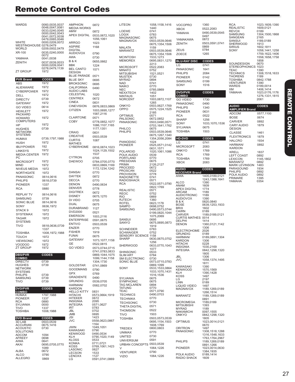 Remote control codes | Hitachi ULTRAVISION L32S504 User Manual | Page 27 / 60