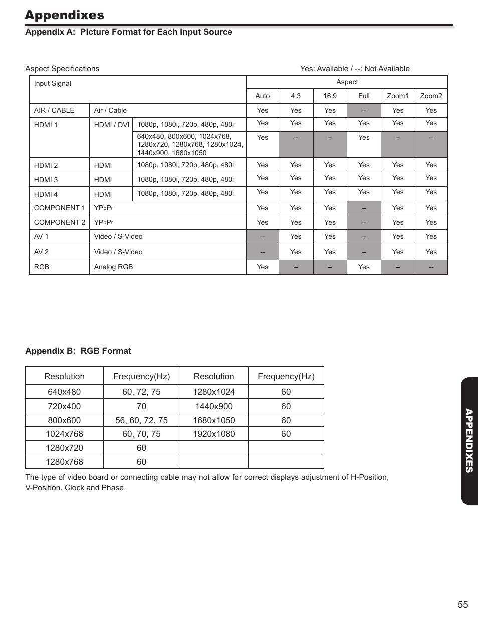 Appendixes | Hitachi ULTRAVISION L32S504 User Manual | Page 55 / 60