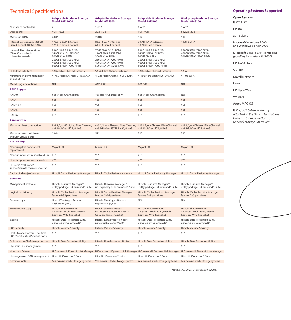 Technical specifications, Operating systems supported | Hitachi STORAGE NSC55 User Manual | Page 6 / 7