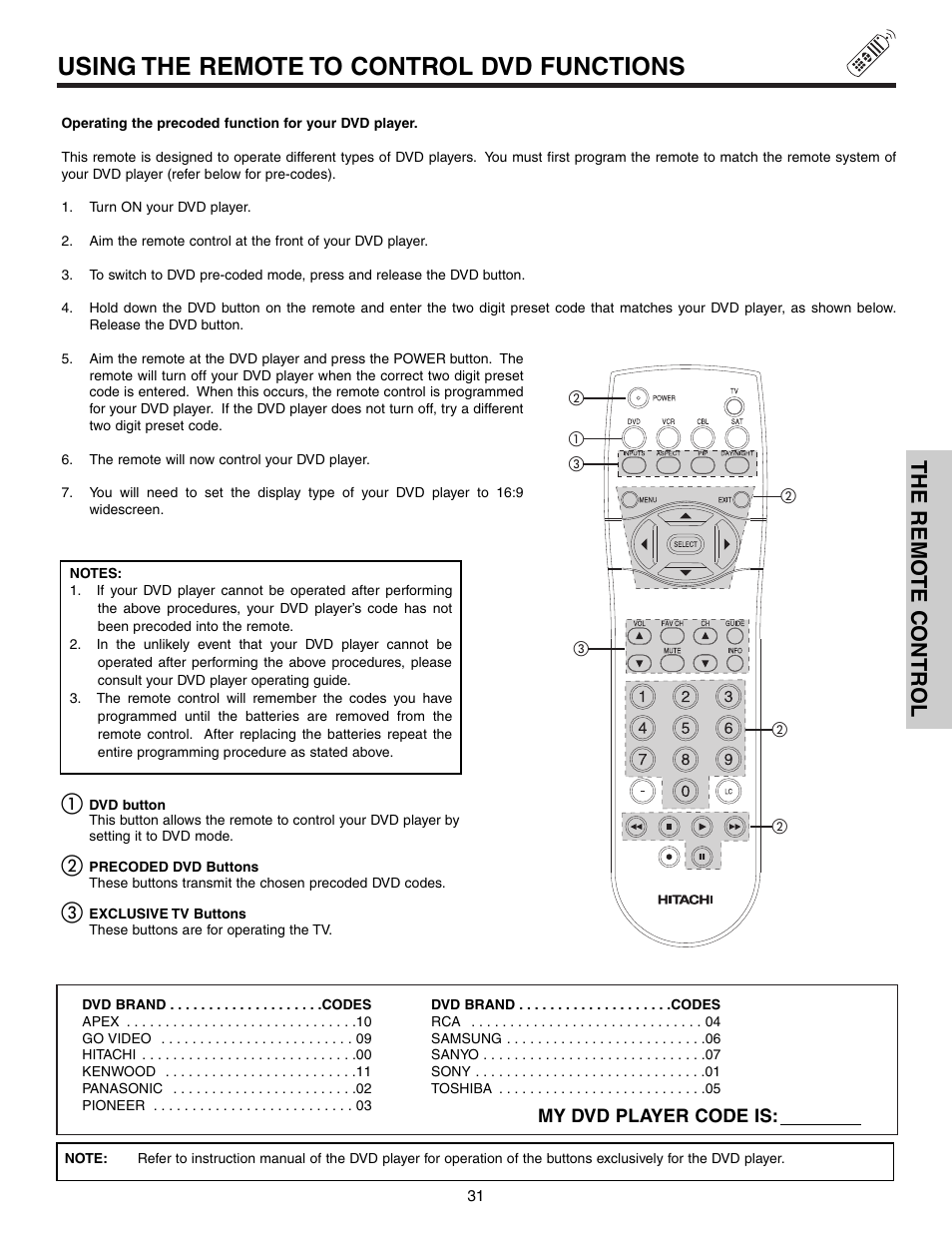 Using the remote to control dvd functions, The remo te contr ol | Hitachi 57F710S User Manual | Page 31 / 80