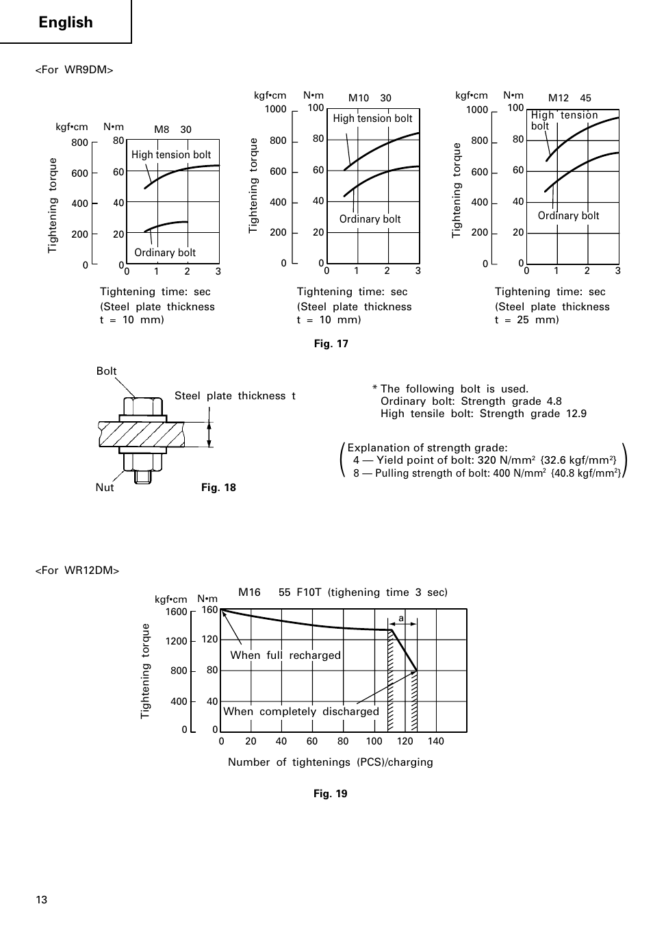 English | Hitachi WR 12DM User Manual | Page 14 / 98