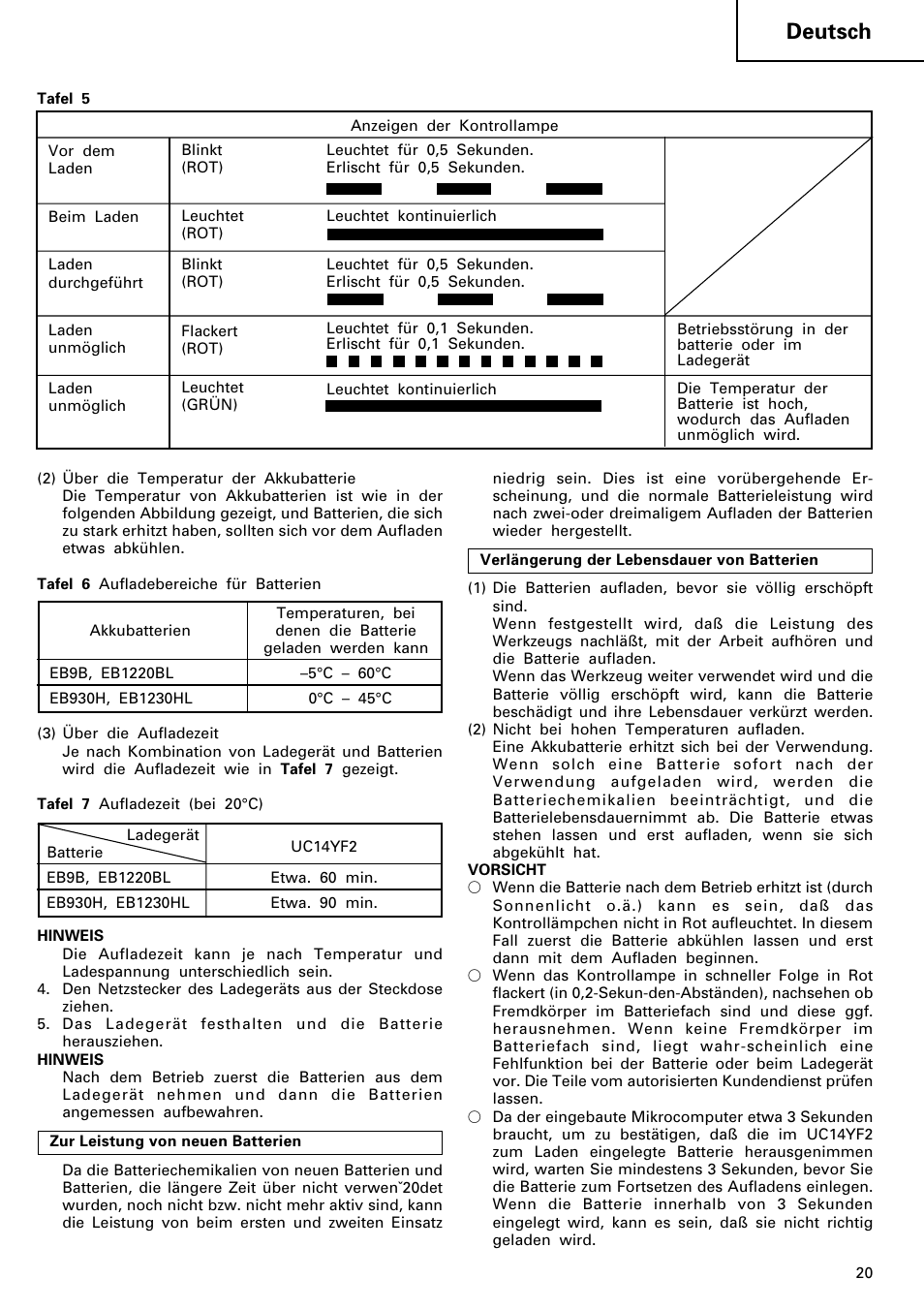 Deutsch | Hitachi WR 12DM User Manual | Page 21 / 98