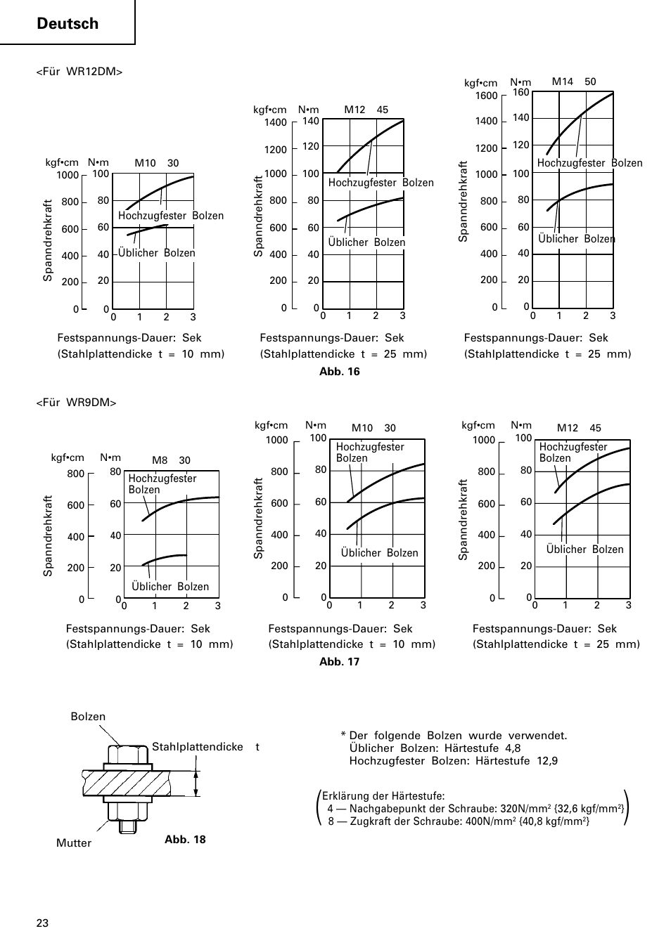 Deutsch | Hitachi WR 12DM User Manual | Page 24 / 98