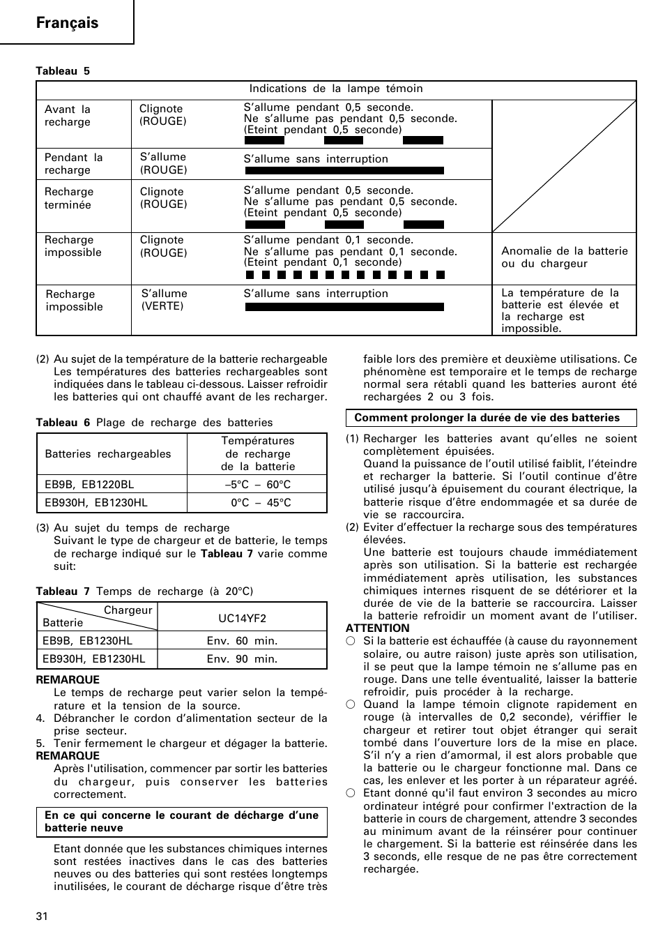 Français | Hitachi WR 12DM User Manual | Page 32 / 98