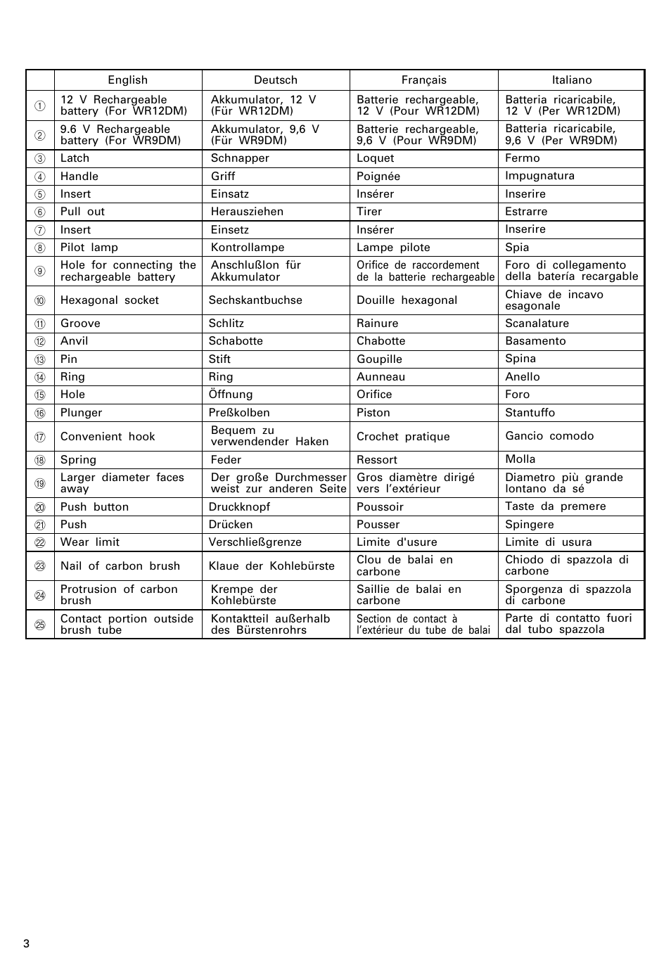 Hitachi WR 12DM User Manual | Page 4 / 98