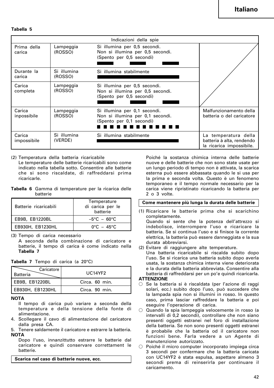 Italiano | Hitachi WR 12DM User Manual | Page 43 / 98
