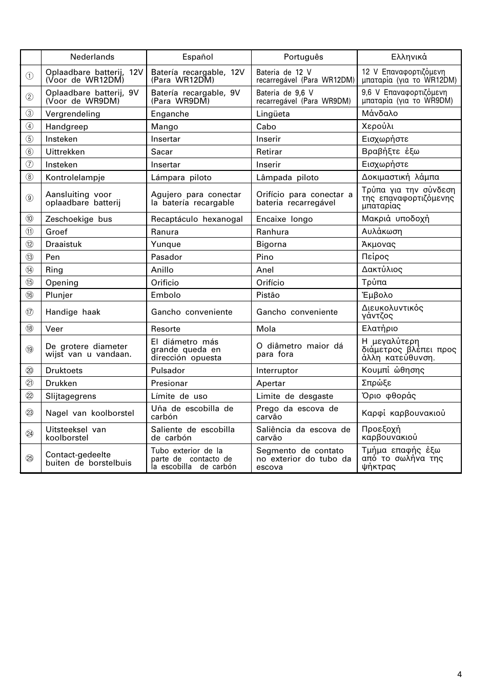Hitachi WR 12DM User Manual | Page 5 / 98