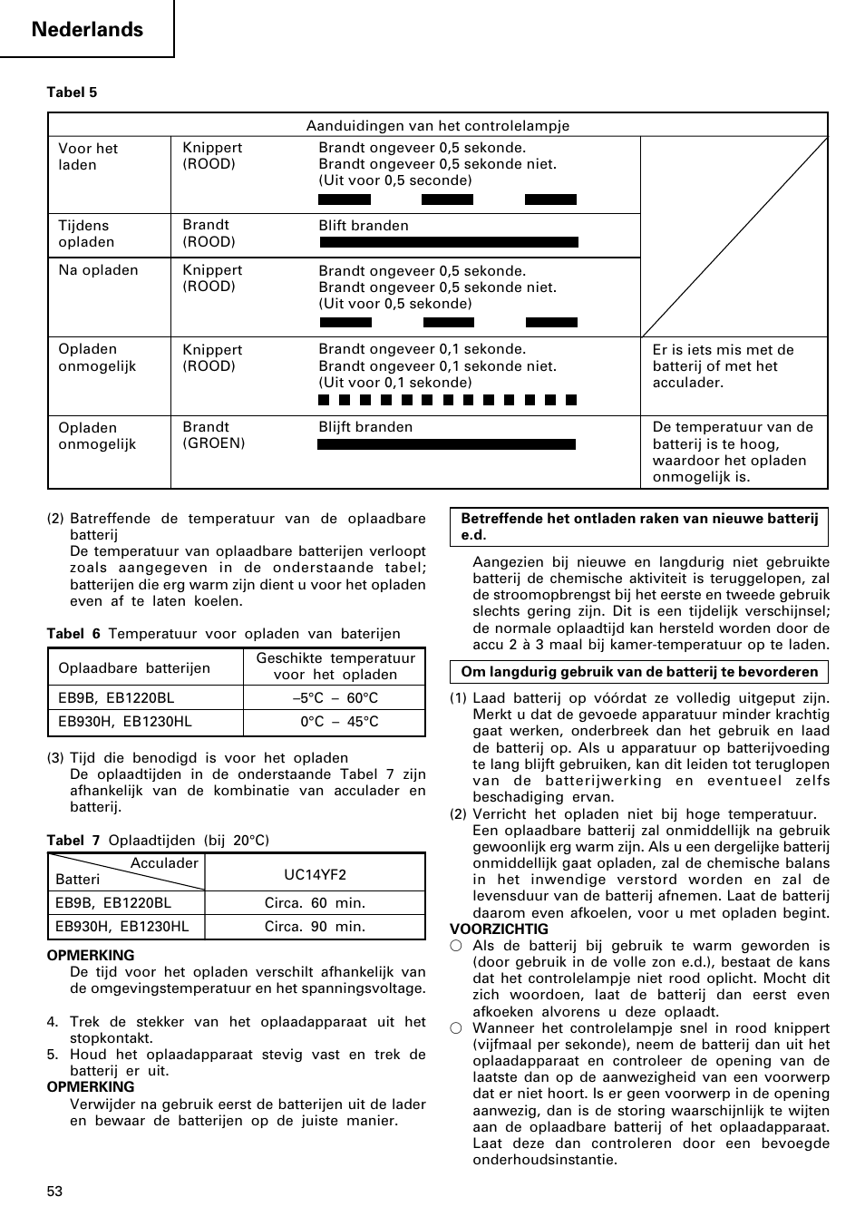 Nederlands | Hitachi WR 12DM User Manual | Page 54 / 98