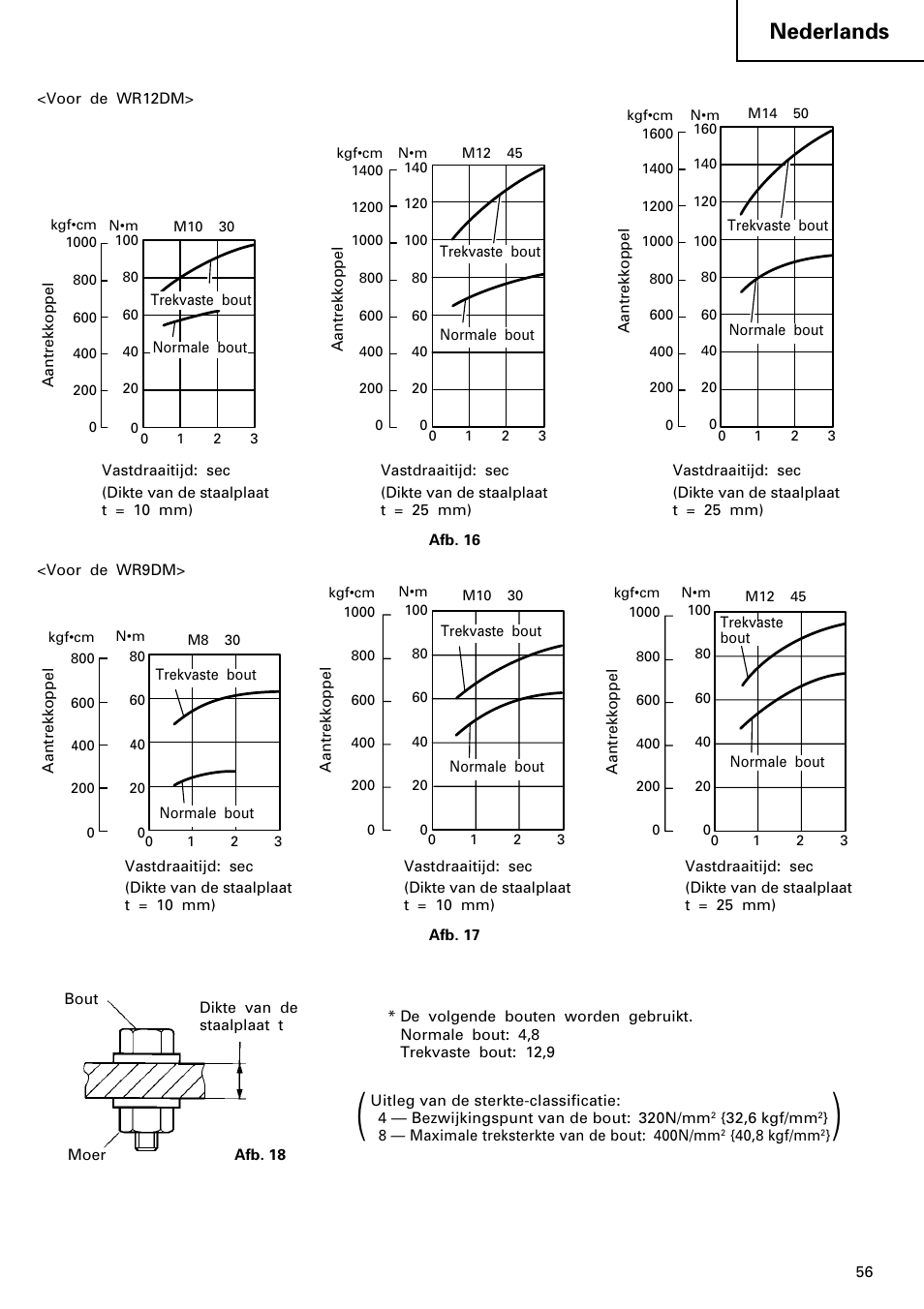 Nederlands | Hitachi WR 12DM User Manual | Page 57 / 98