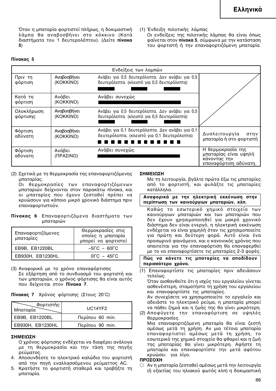 Ελληνικά | Hitachi WR 12DM User Manual | Page 87 / 98