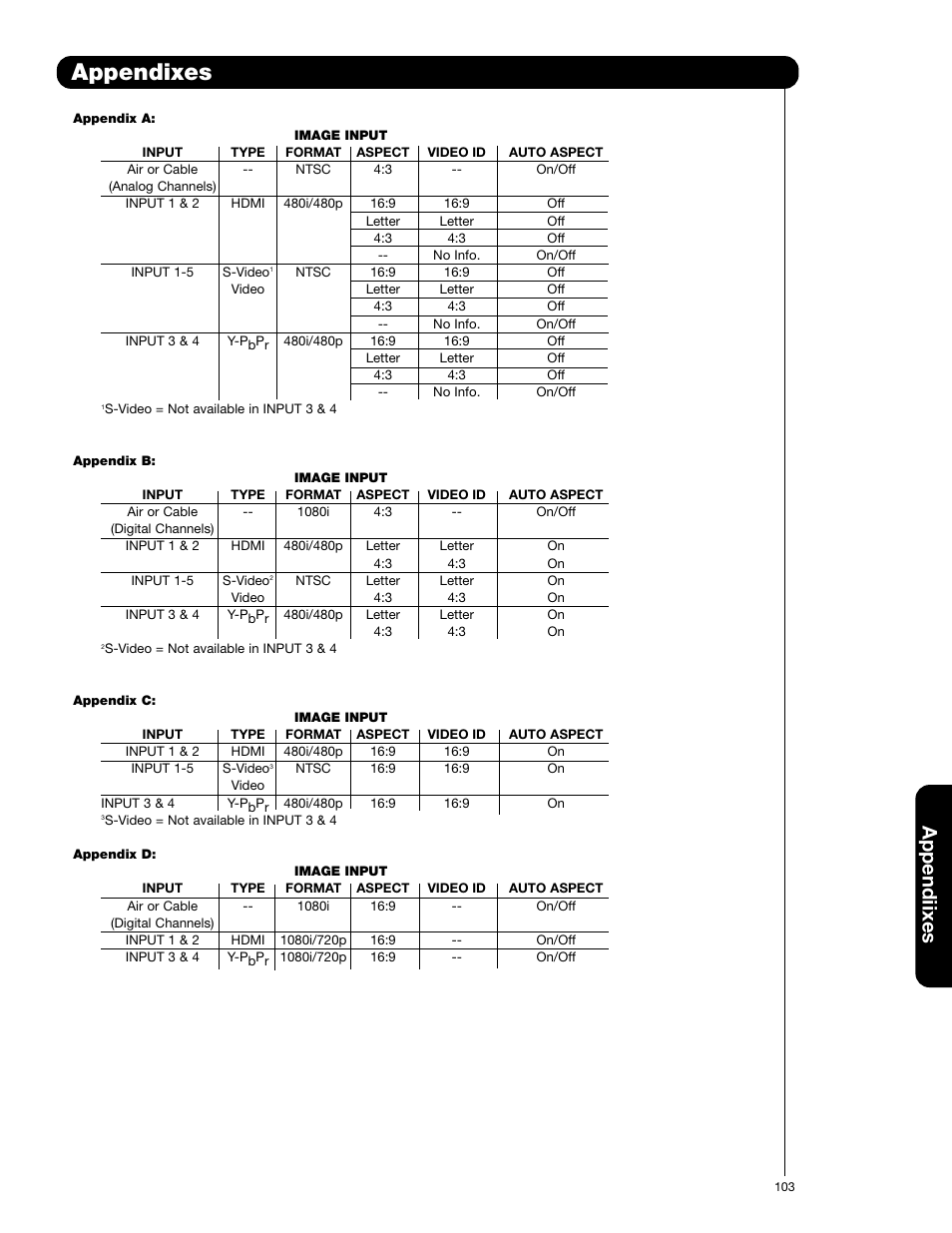 Appendixes, Appendiixes | Hitachi 55HDX62 User Manual | Page 103 / 105