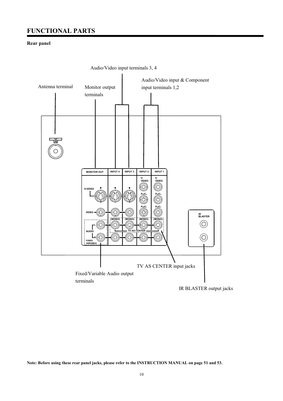Functional parts, Rear panel | Hitachi C43-FD7000 User Manual | Page 10 / 56