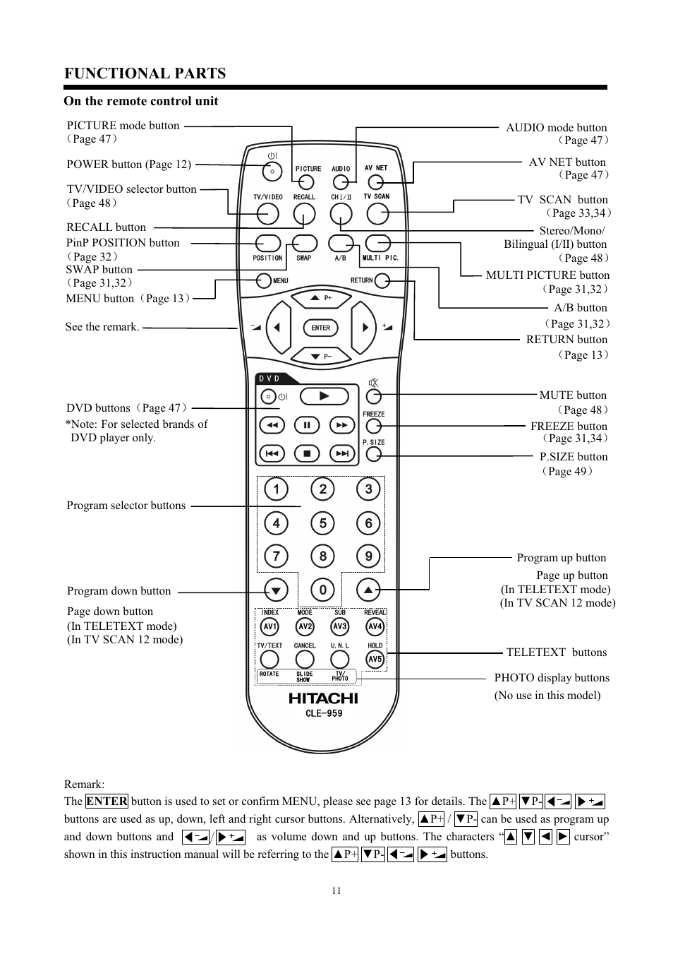 Functional parts, On the remote control unit | Hitachi C43-FD7000 User Manual | Page 11 / 56