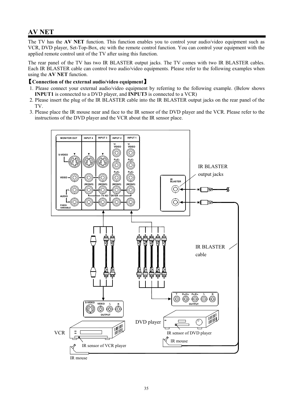 Av net, Connection of the external audio/video equipment, Ir blaster output jacks ir blaster cable | Vcr dvd player, Ir sensor of dvd player, Ir sensor of vcr player ir mouse ir mouse | Hitachi C43-FD7000 User Manual | Page 35 / 56