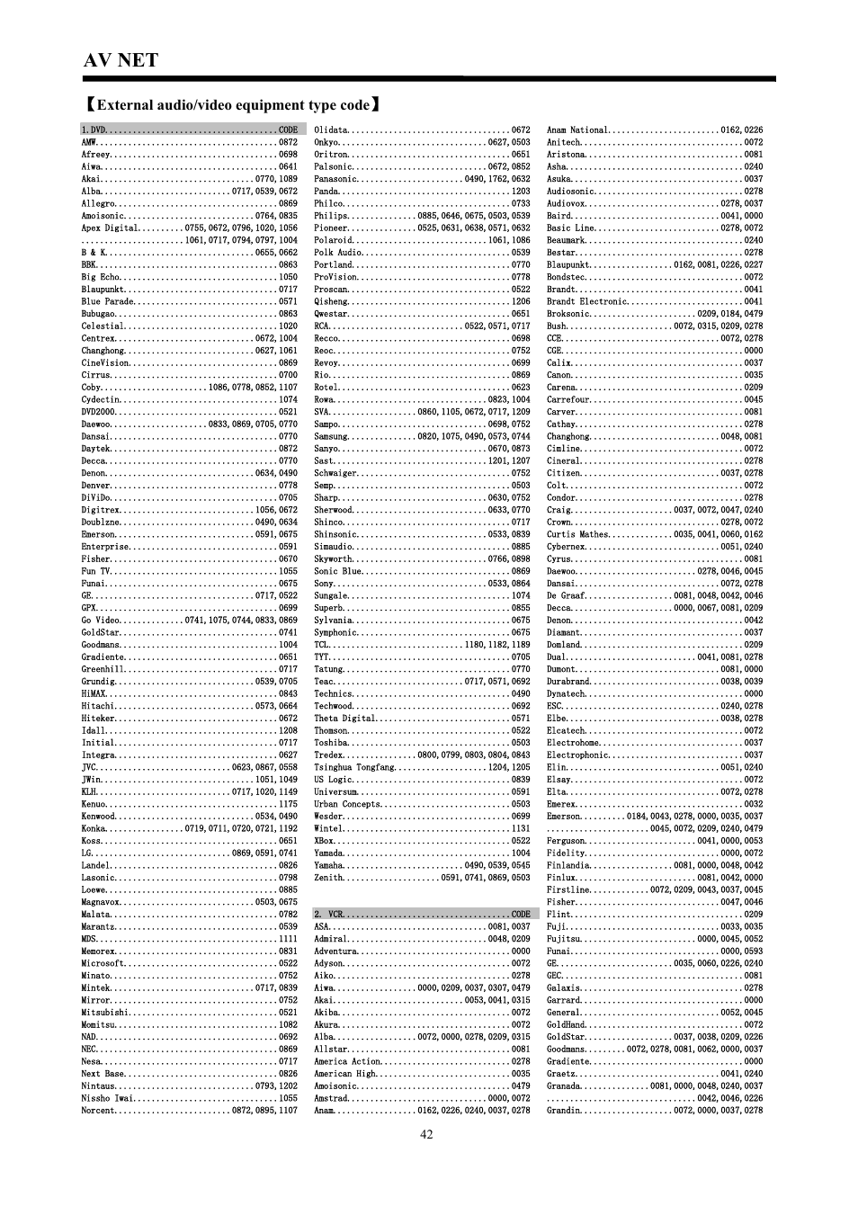 Av net | Hitachi C43-FD7000 User Manual | Page 42 / 56