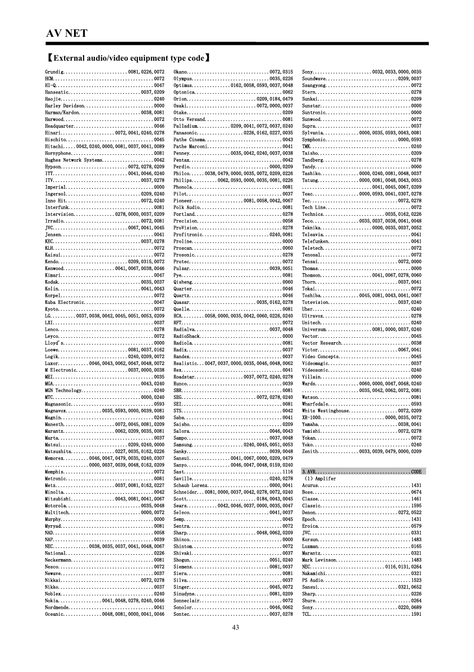 Av net | Hitachi C43-FD7000 User Manual | Page 43 / 56