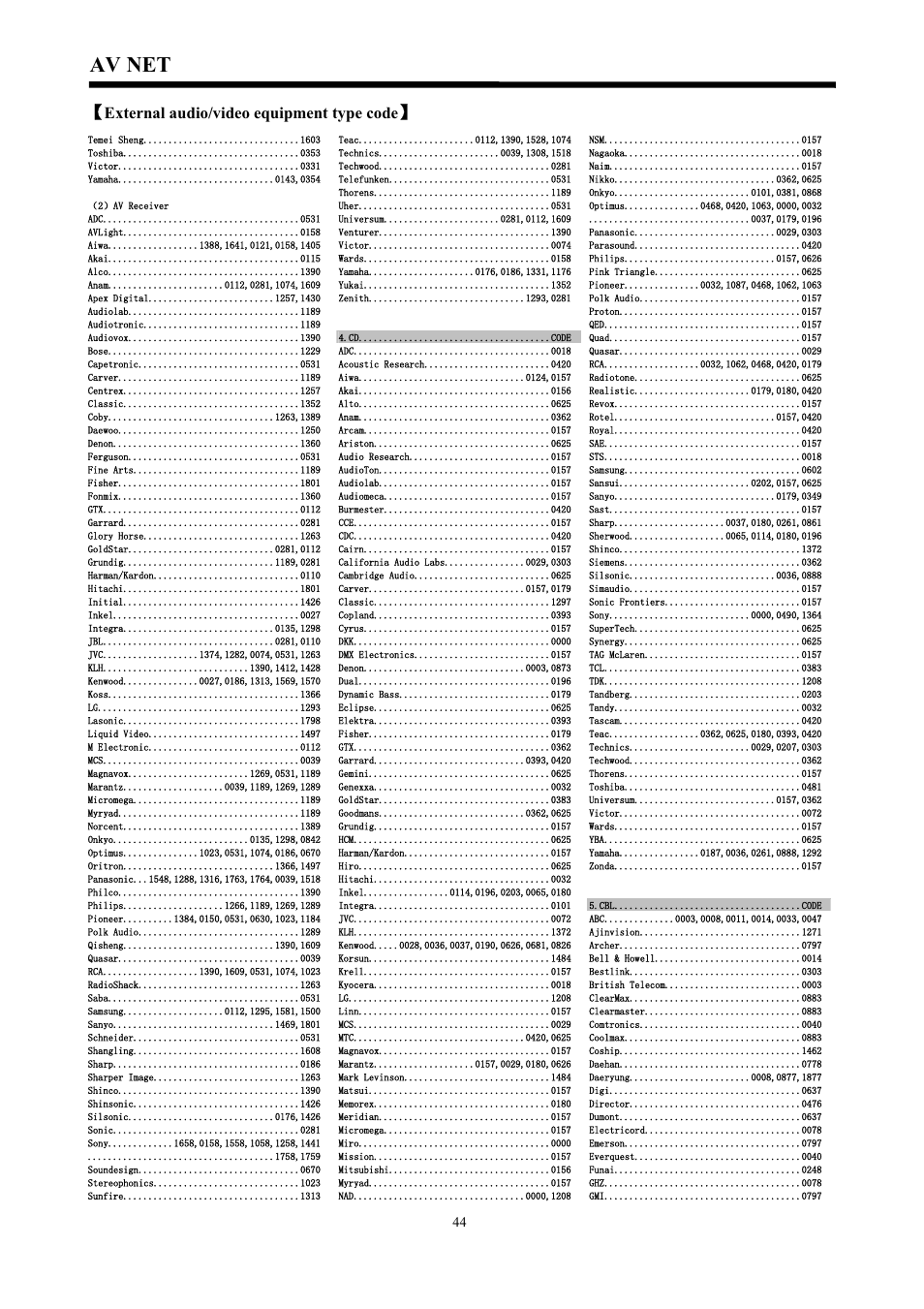 Av net | Hitachi C43-FD7000 User Manual | Page 44 / 56