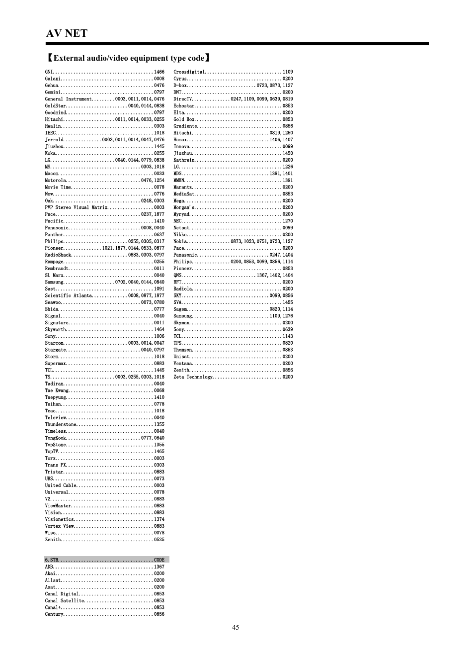 Av net | Hitachi C43-FD7000 User Manual | Page 45 / 56