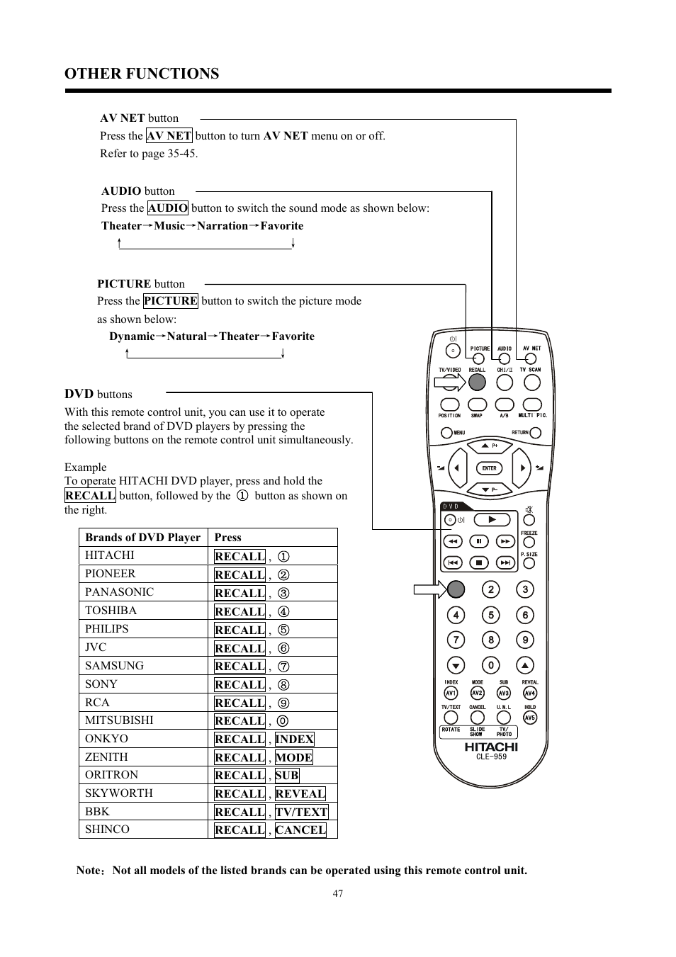 Other functions | Hitachi C43-FD7000 User Manual | Page 47 / 56