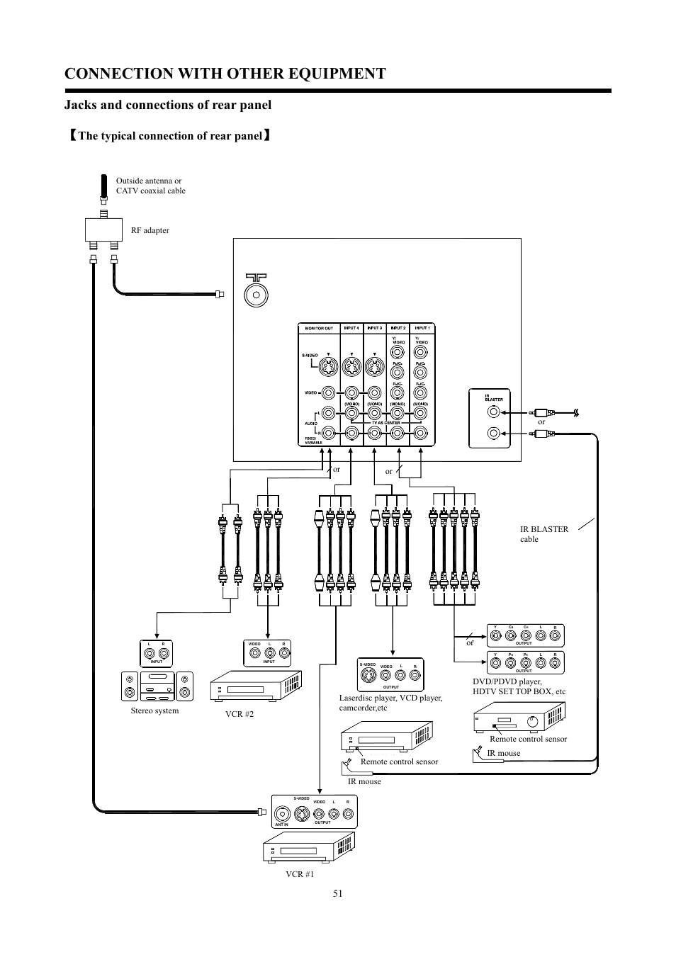 Connection with other equipment, Jacks and connections of rear panel ǐ, The typical connection of rear panel | Hitachi C43-FD7000 User Manual | Page 51 / 56