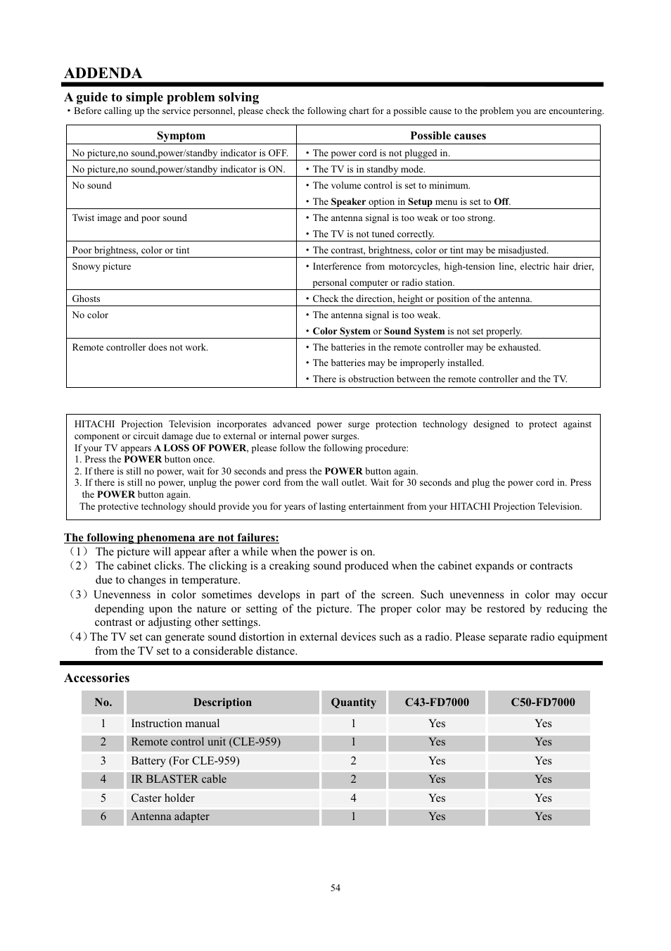 Addenda, A guide to simple problem solving, Accessories | Hitachi C43-FD7000 User Manual | Page 54 / 56