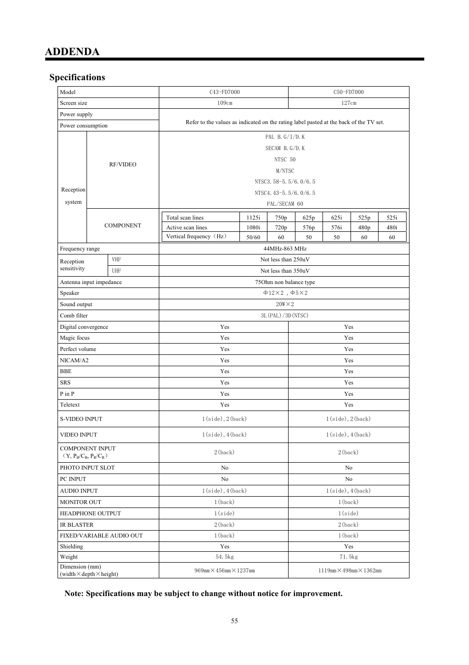 Addenda, Specifications | Hitachi C43-FD7000 User Manual | Page 55 / 56