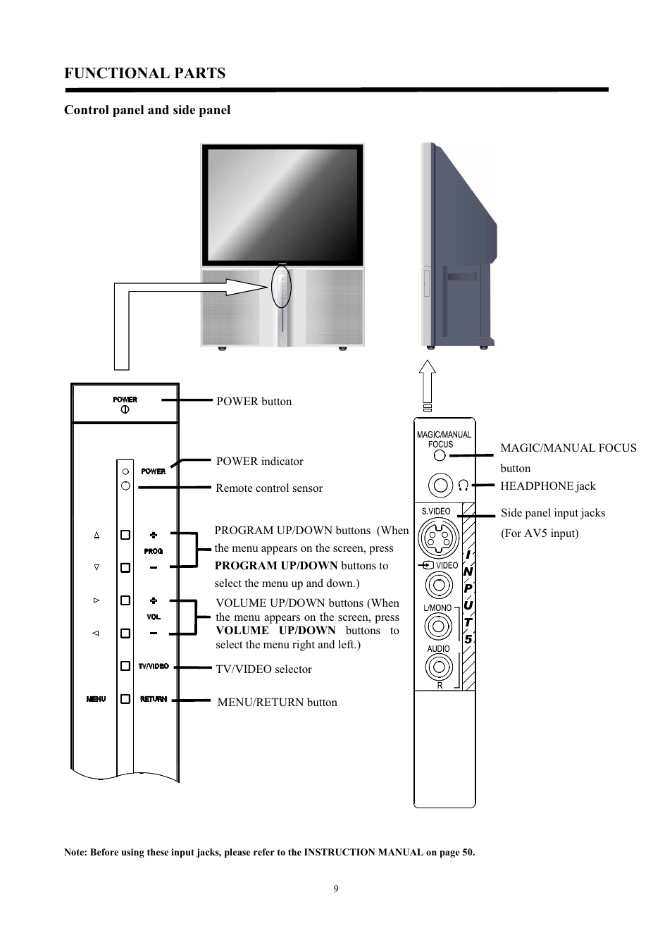 Functional parts | Hitachi C43-FD7000 User Manual | Page 9 / 56