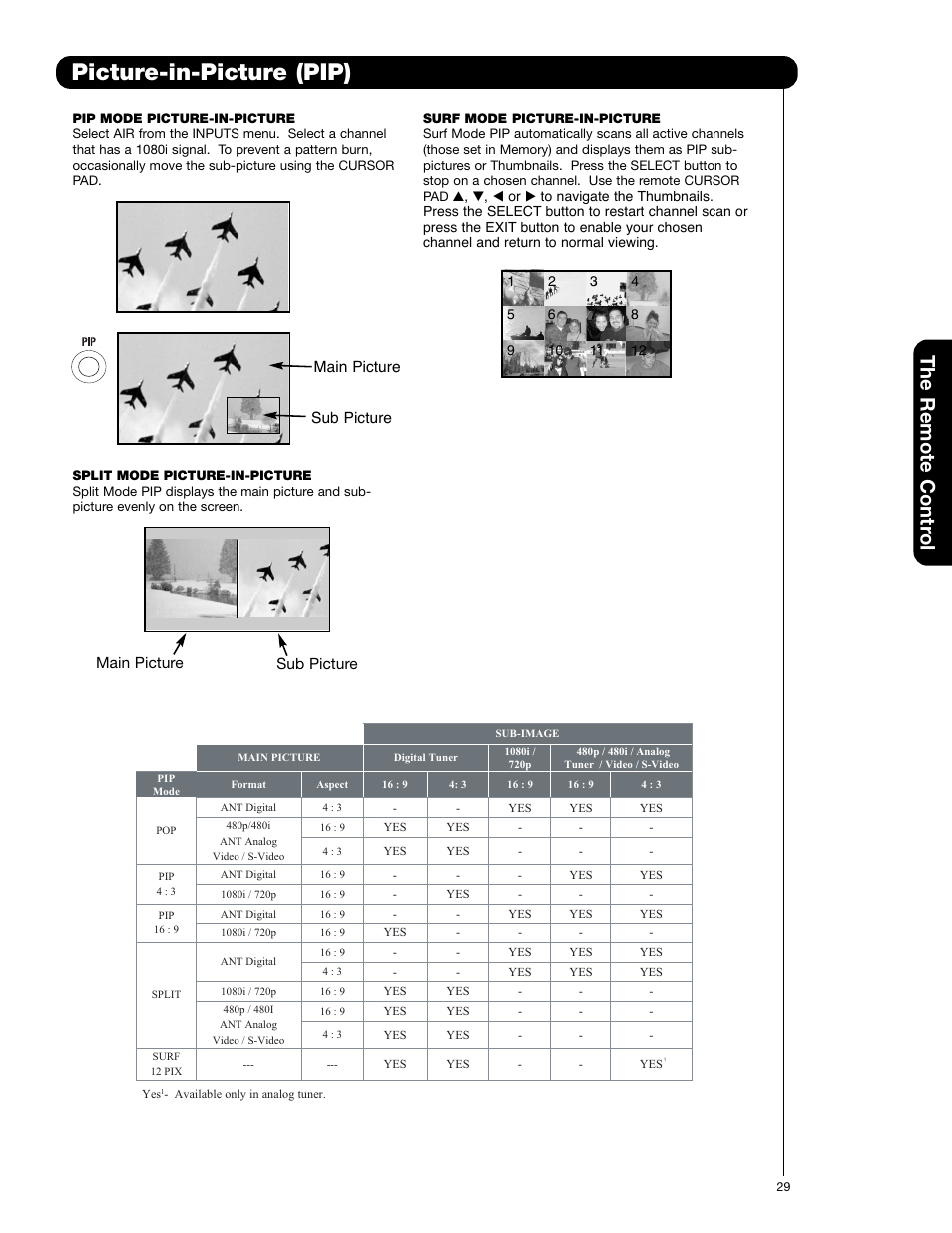 Picture-in-picture (pip), The remote contr o l | Hitachi 60VG825 User Manual | Page 29 / 64