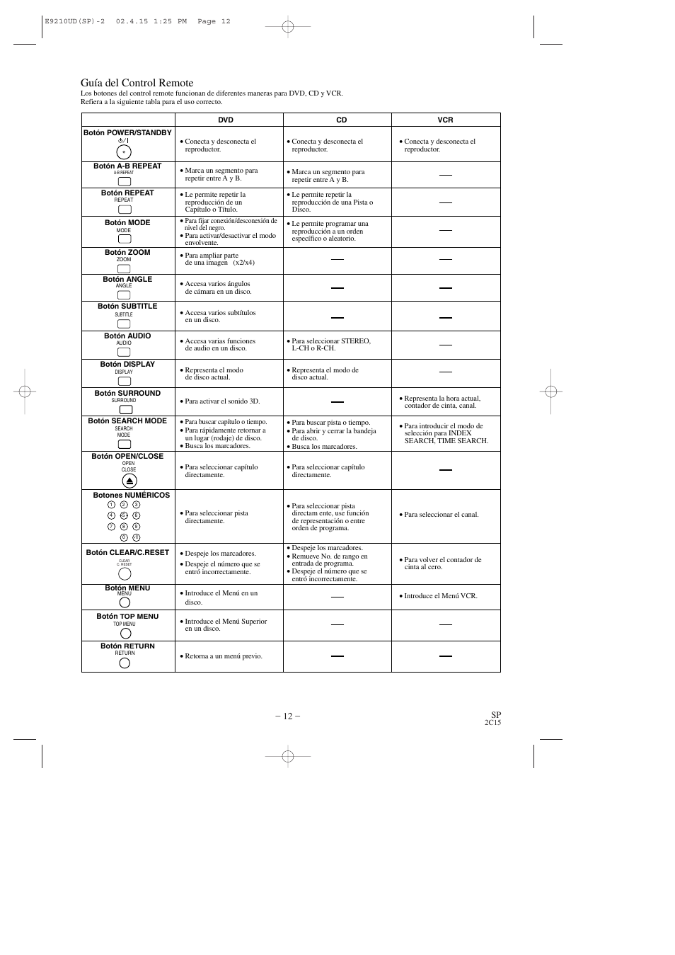 Guía del control remote | Hitachi DV-PF2U User Manual | Page 104 / 140