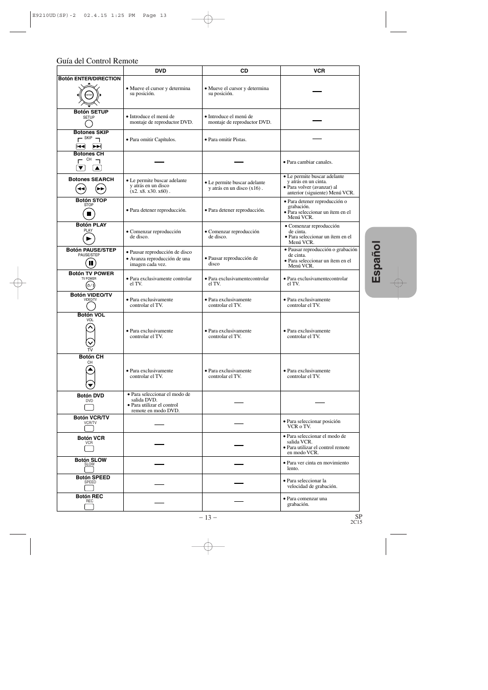 Espa ñ ol, Guía del control remote | Hitachi DV-PF2U User Manual | Page 105 / 140