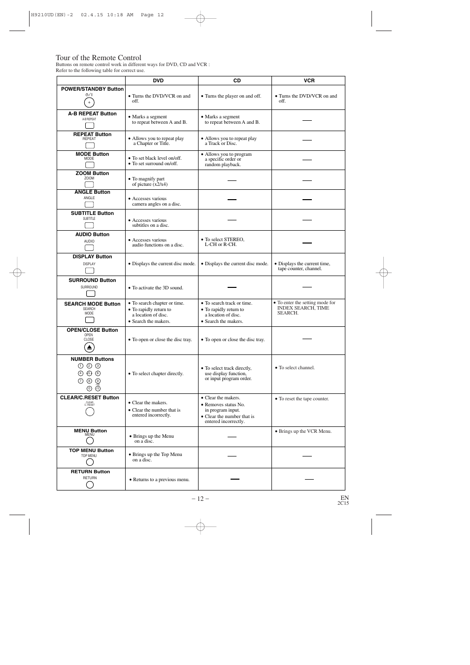 Tour of the remote control | Hitachi DV-PF2U User Manual | Page 12 / 140