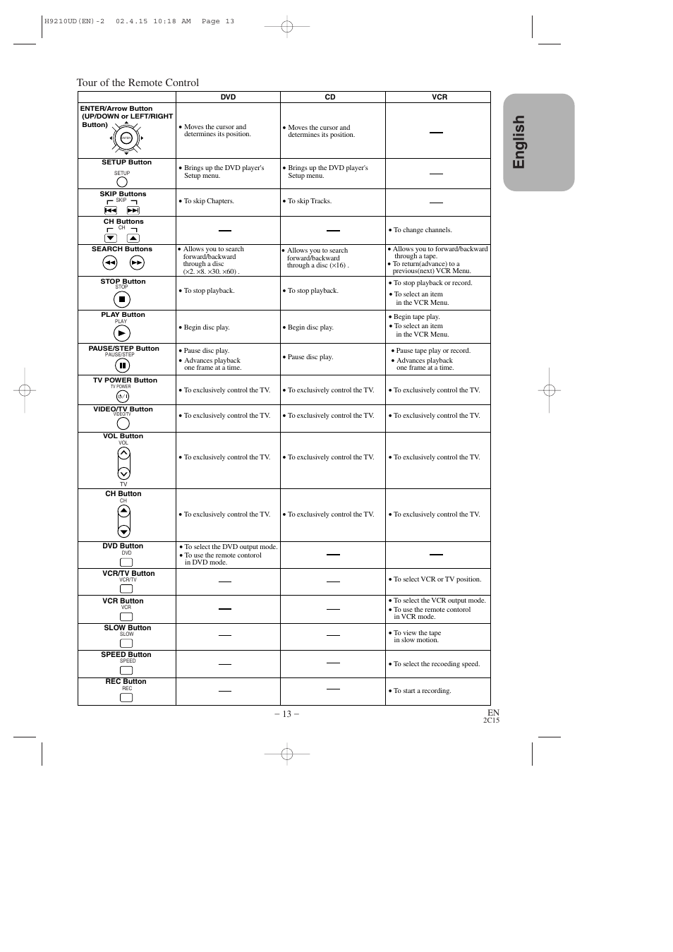 English, Tour of the remote control | Hitachi DV-PF2U User Manual | Page 13 / 140