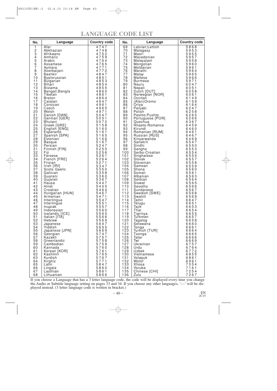 Language code list | Hitachi DV-PF2U User Manual | Page 40 / 140