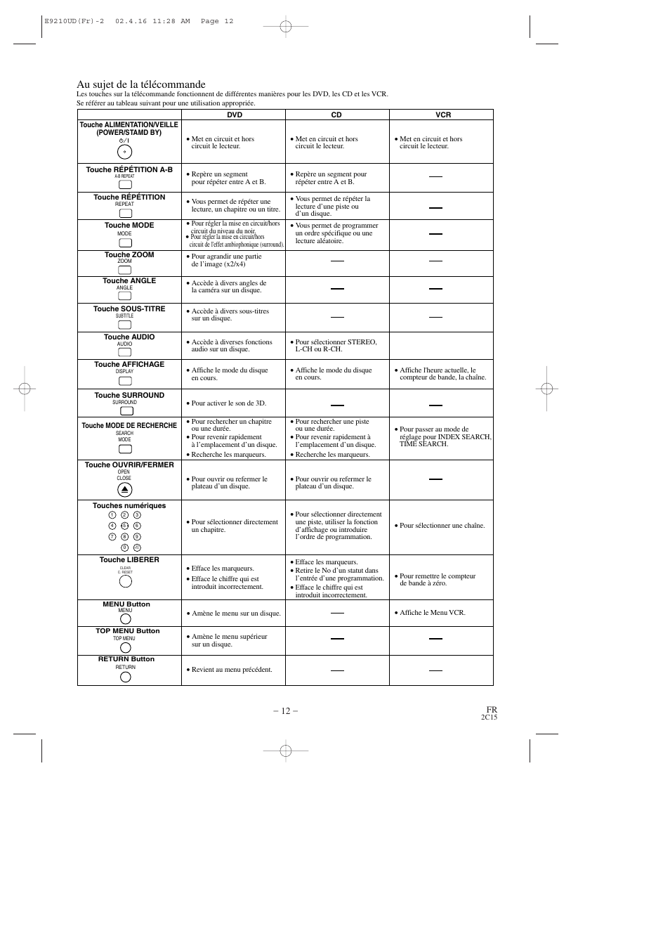 Au sujet de la télécommande | Hitachi DV-PF2U User Manual | Page 58 / 140