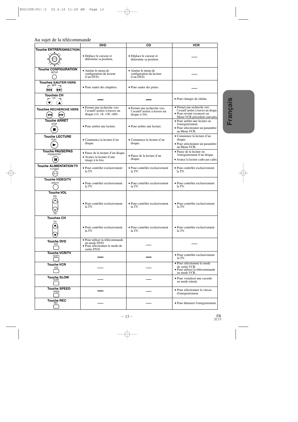 Fran ç ais, Au sujet de la télécommande | Hitachi DV-PF2U User Manual | Page 59 / 140
