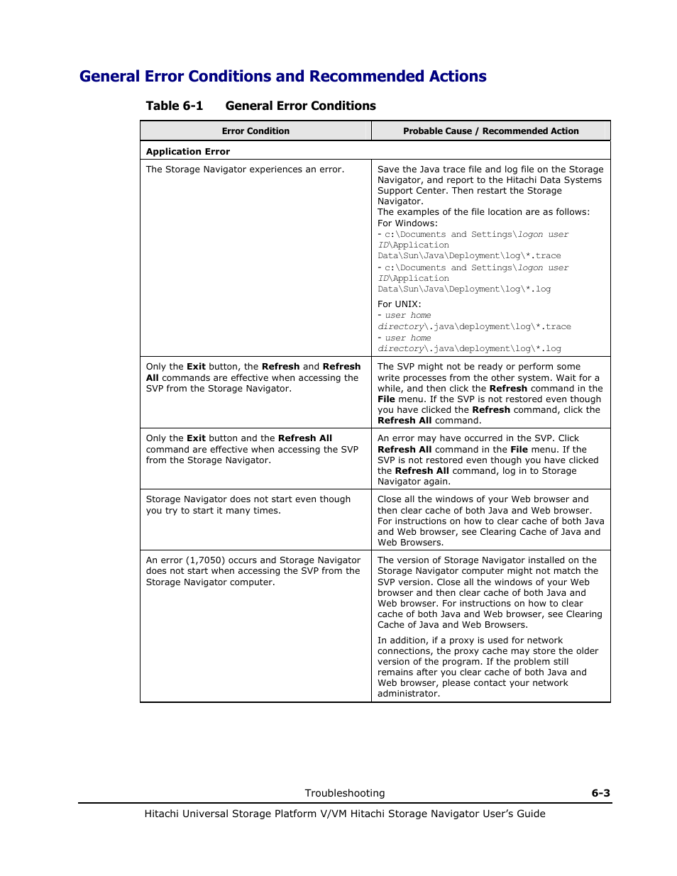 General error conditions and recommended actions, General error conditions and, Recommended actions | Table 6-1 describes some, Table 6-1 general error conditions | Hitachi MK-96RD621-08 User Manual | Page 175 / 188