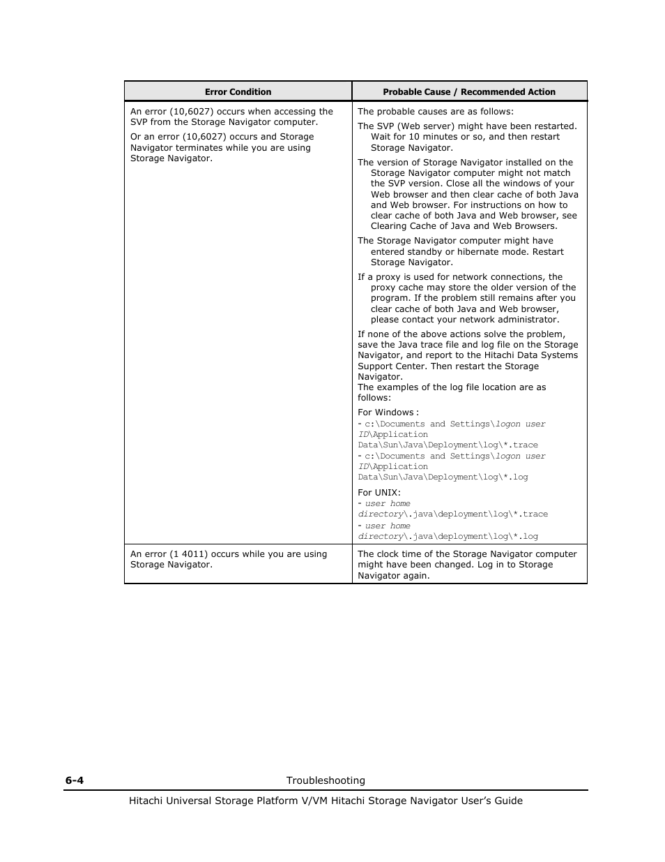 Hitachi MK-96RD621-08 User Manual | Page 176 / 188