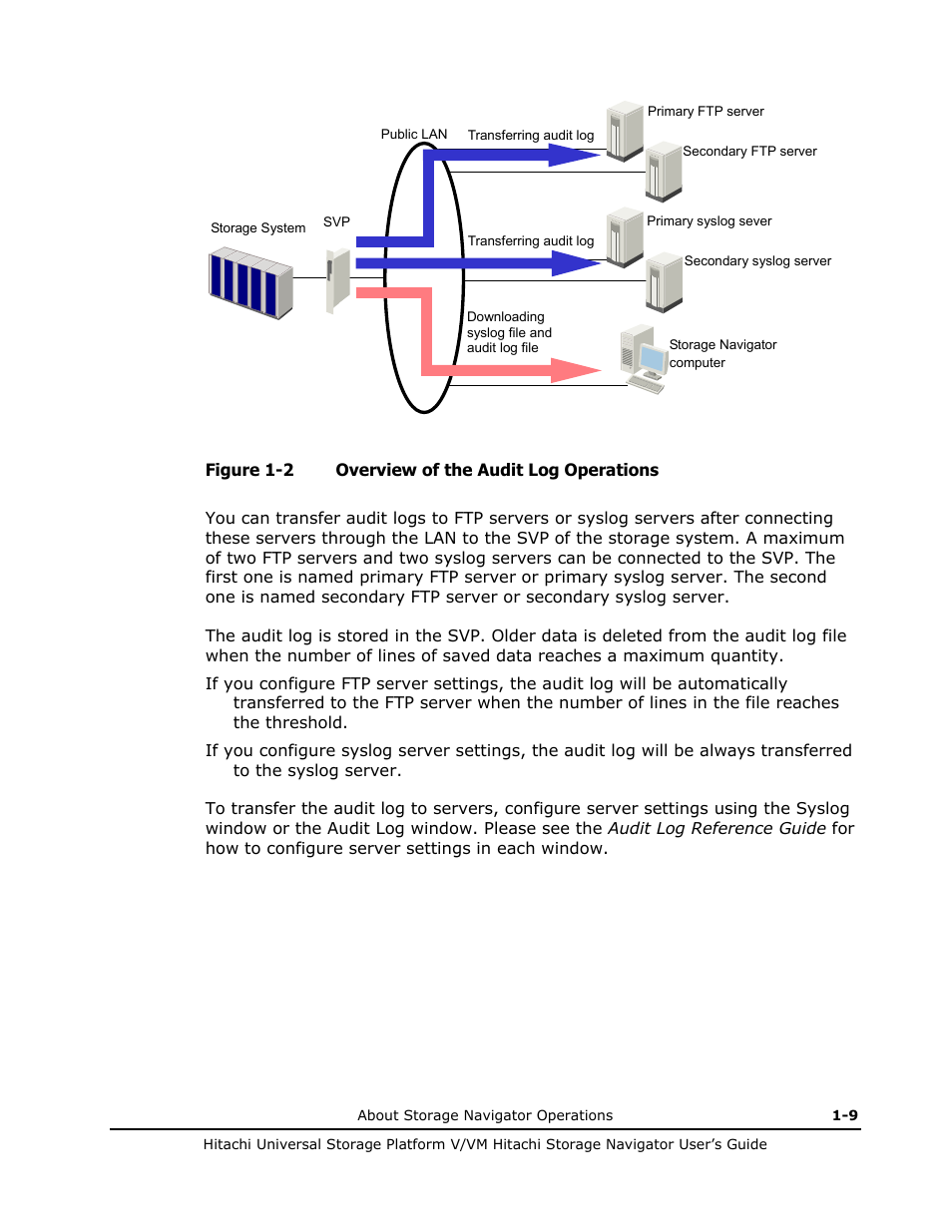 Hitachi MK-96RD621-08 User Manual | Page 23 / 188