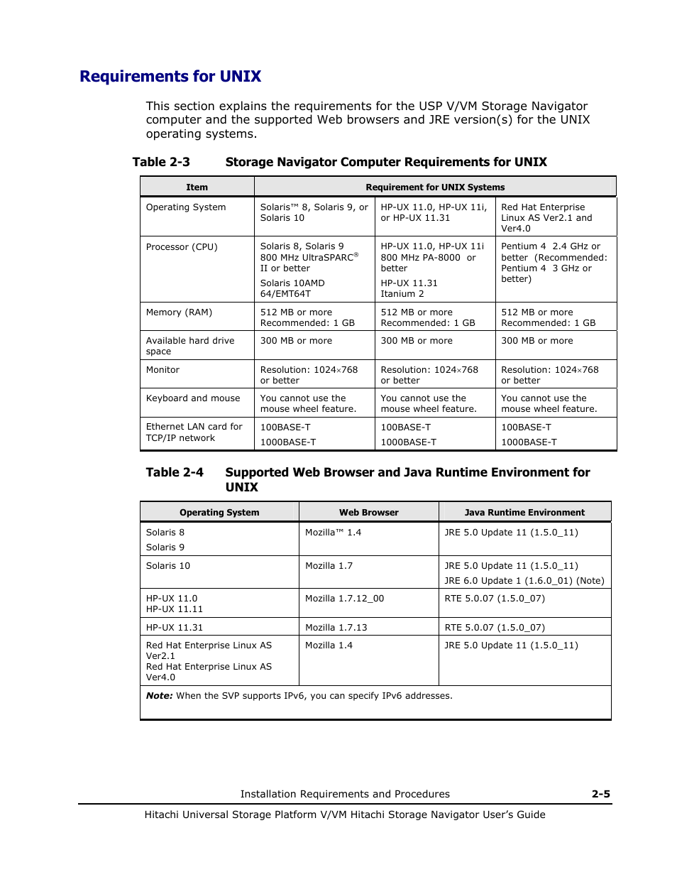 Requirements for unix, Requirements for unix -5 | Hitachi MK-96RD621-08 User Manual | Page 33 / 188
