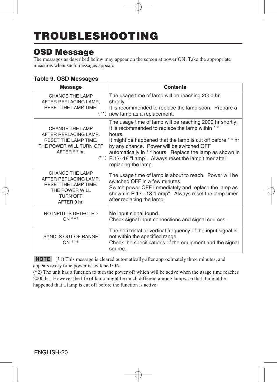 Troubleshooting, Osd message | Hitachi CP-S370W User Manual | Page 21 / 39