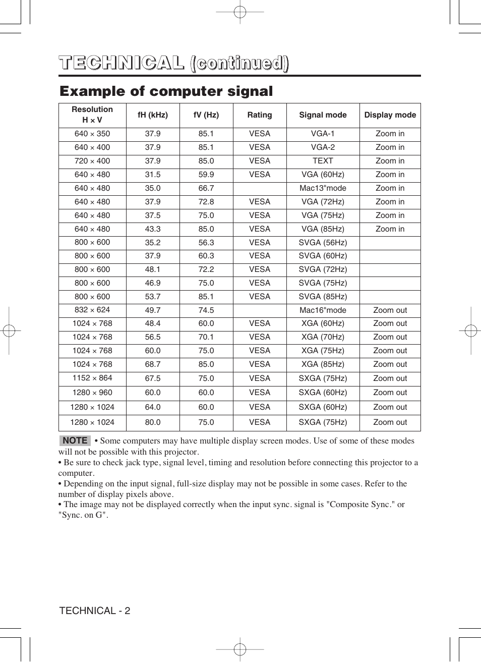 Example of computer signal | Hitachi CP-S370W User Manual | Page 27 / 39