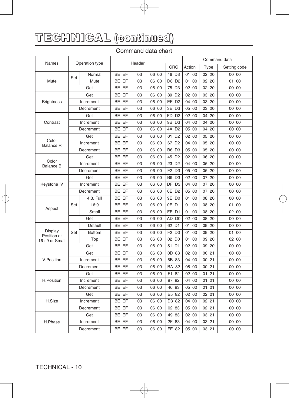 Hitachi CP-S370W User Manual | Page 35 / 39